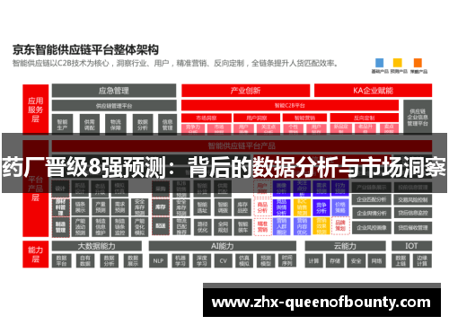 药厂晋级8强预测:背后的数据分析与市场洞察 药厂晋级8强预测:背后的数据分析与市场洞察