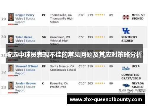 被选中球员表现不佳的常见问题及其应对策略分析