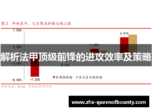 解析法甲顶级前锋的进攻效率及策略 解析法甲顶级前锋的进攻效率及策略