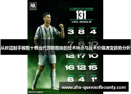 从欧冠射手榜前十看当代顶级前锋的技术特点与战术价值演变趋势分析