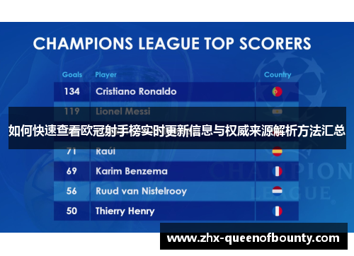 如何快速查看欧冠射手榜实时更新信息与权威来源解析方法汇总