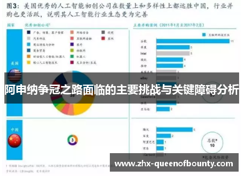 阿申纳争冠之路面临的主要挑战与关键障碍分析 阿申纳争冠之路面临的主要挑战与关键障碍分析