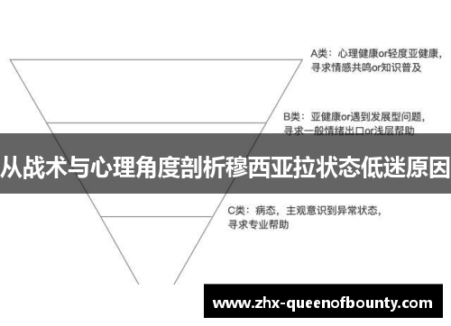 从战术与心理角度剖析穆西亚拉状态低迷原因