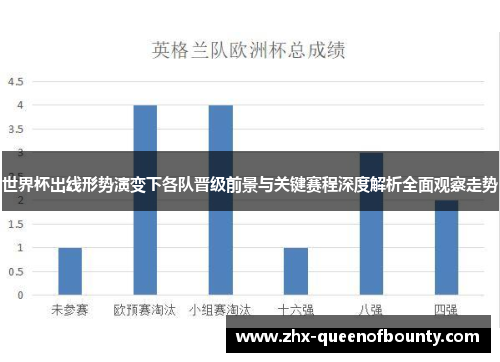 世界杯出线形势演变下各队晋级前景与关键赛程深度解析全面观察走势 世界杯出线形势演变下各队晋级前景与关键赛程深度解析全面观察走势