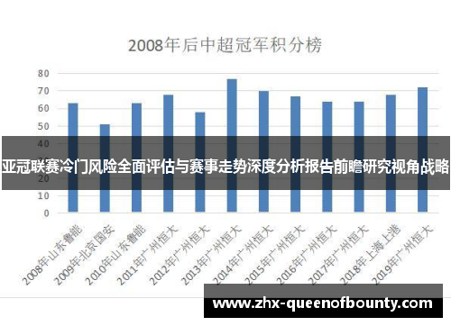 亚冠联赛冷门风险全面评估与赛事走势深度分析报告前瞻研究视角战略 亚冠联赛冷门风险全面评估与赛事走势深度分析报告前瞻研究视角战略