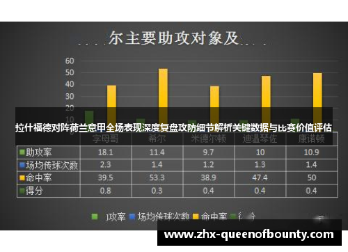 拉什福德对阵荷兰意甲全场表现深度复盘攻防细节解析关键数据与比赛价值评估 拉什福德对阵荷兰意甲全场表现深度复盘攻防细节解析关键数据与比赛价值评估