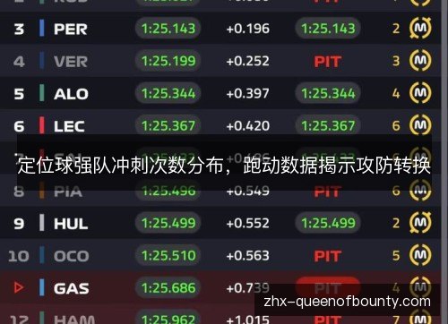 定位球强队冲刺次数分布，跑动数据揭示攻防转换